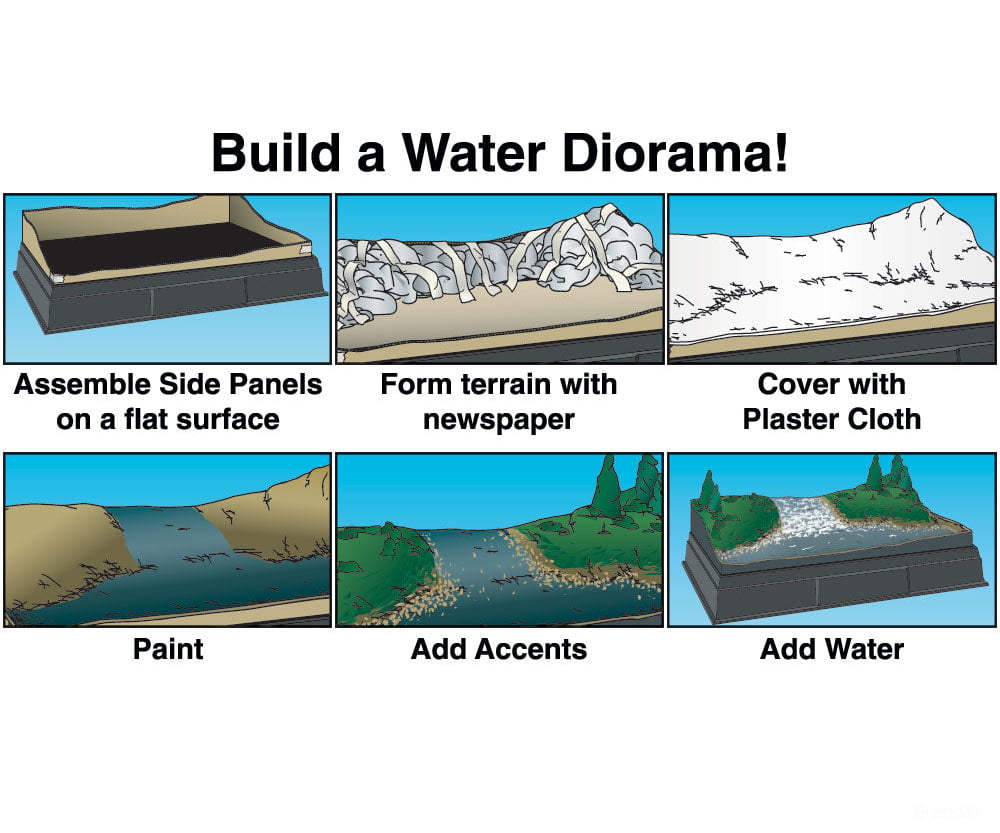Woodland Scenics 4113 Kit - Water Diorama Other Scenery