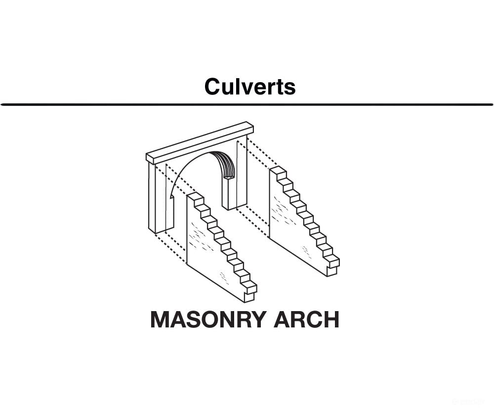 Woodland Scenics 1263 Culvert - Masonry Arch (Ho) (2/Pk) Tunnels & Bridges